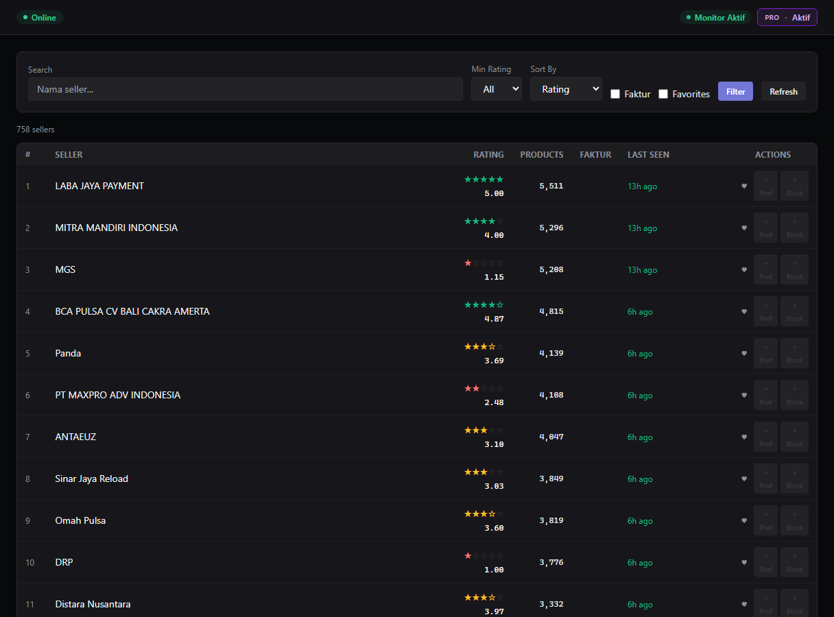 Tab Penjual dengan daftar supplier dan rating